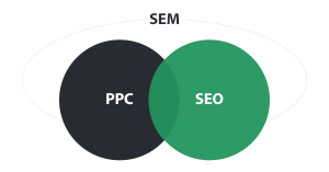 sem_seo_ppc